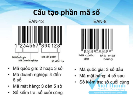 Mã số mã vạch Bao bì nhựa