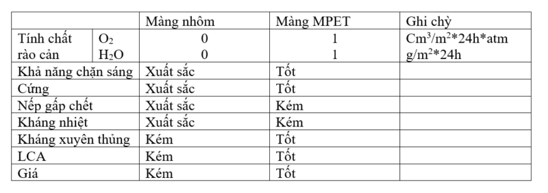 Tính chất của màng mạ nhôm và nhôm foil