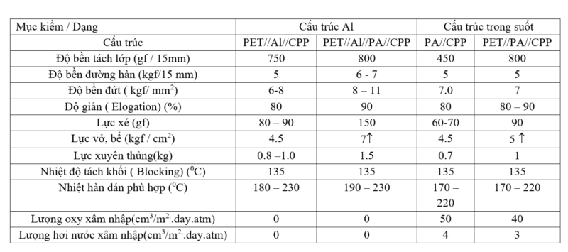 Đặc tính túi Retort