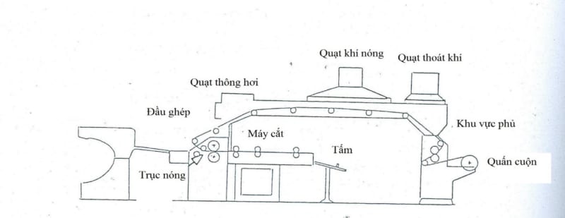 Thiet Bi Ghep Binh Thuong