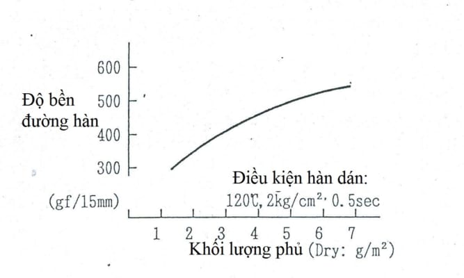 Moi Quan He Giua Do Ben Duong Han Va Luong Phu